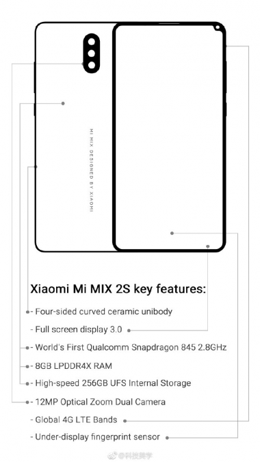 Xiaomi Mi Mix 2S Skizze