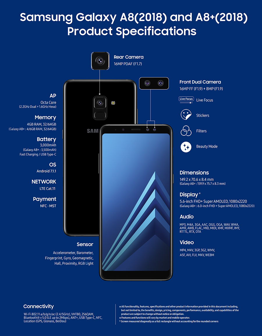 Datenblatt des Samsung Galaxy A8 (2018)