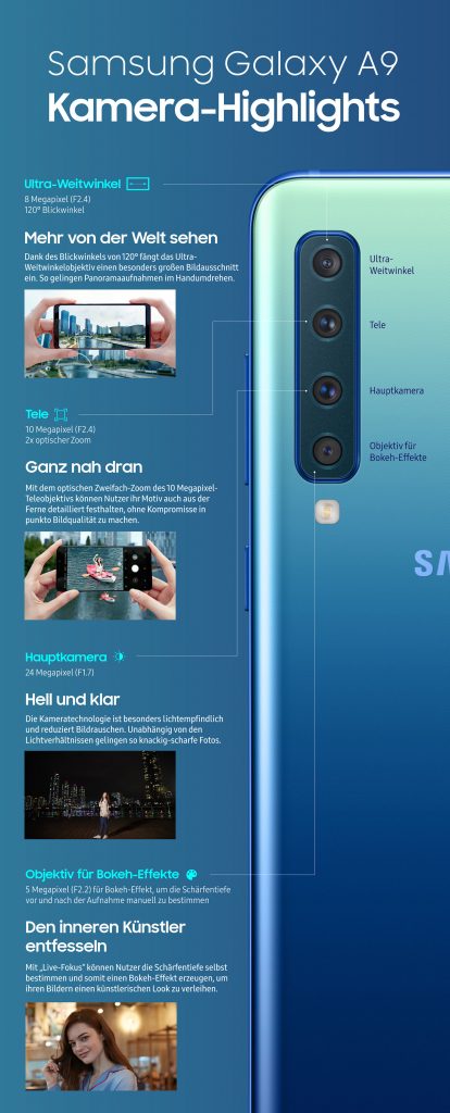 Quad-Kamera Samsung Galaxy A9 (2018) Infografik