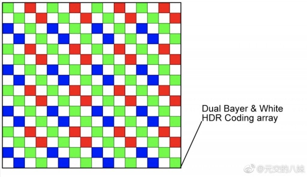 Dual-Bayer Pixel-System soll für bessere Bilder sorgen