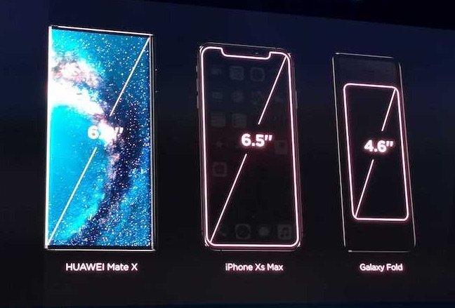 Huawei Mate X vs Galaxy Fold